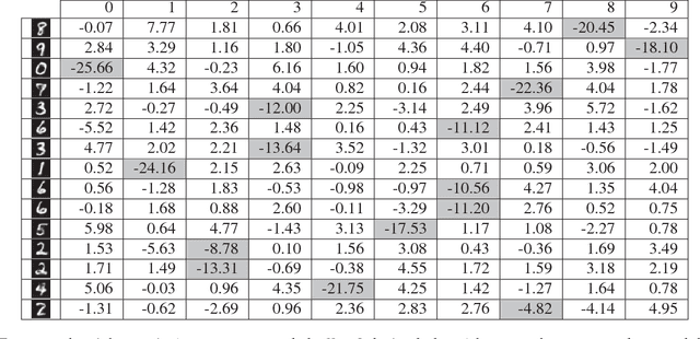 Figure 2 for Deep Learning for Case-Based Reasoning through Prototypes: A Neural Network that Explains Its Predictions