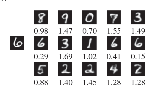Figure 4 for Deep Learning for Case-Based Reasoning through Prototypes: A Neural Network that Explains Its Predictions