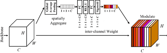 Figure 3 for Crowd Scene Analysis by Output Encoding