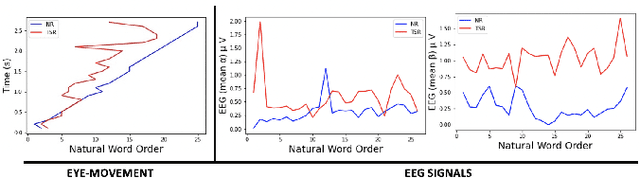 Figure 3 for Dynamic Graph Modeling of Simultaneous EEG and Eye-tracking Data for Reading Task Identification