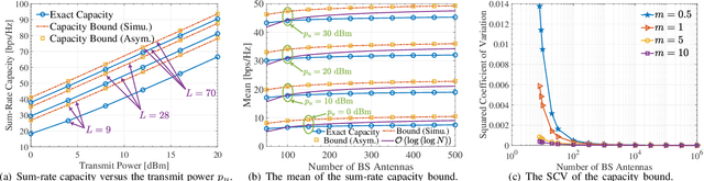 Figure 1 for Capacity Scaling Law in Massive MIMO with Antenna Selection