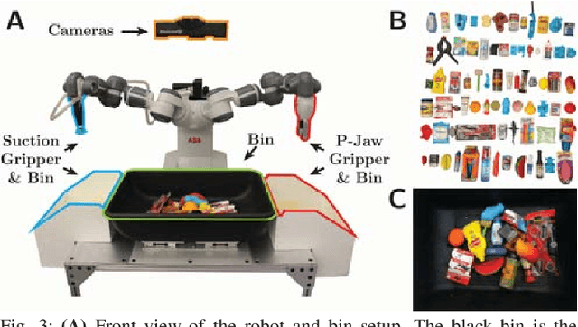 Figure 3 for Mechanical Search: Multi-Step Retrieval of a Target Object Occluded by Clutter