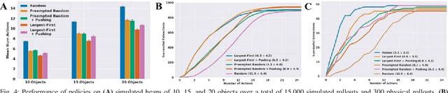 Figure 4 for Mechanical Search: Multi-Step Retrieval of a Target Object Occluded by Clutter