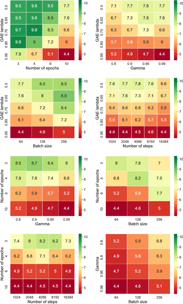 Figure 4 for Learning to Generalize with Object-centric Agents in the Open World Survival Game Crafter