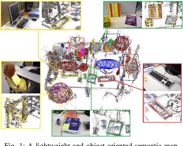 Figure 1 for EAO-SLAM: Monocular Semi-Dense Object SLAM Based on Ensemble Data Association