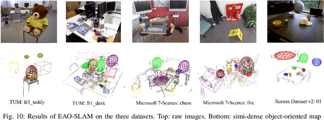 Figure 2 for EAO-SLAM: Monocular Semi-Dense Object SLAM Based on Ensemble Data Association