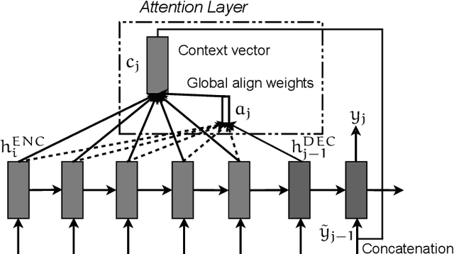 Figure 2 for Text Summarization of Czech News Articles Using Named Entities