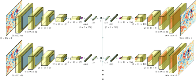 Figure 3 for Towards extraction of orthogonal and parsimonious non-linear modes from turbulent flows