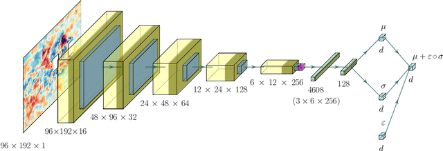 Figure 4 for Towards extraction of orthogonal and parsimonious non-linear modes from turbulent flows