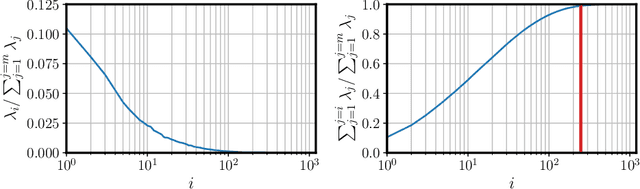 Figure 1 for Towards extraction of orthogonal and parsimonious non-linear modes from turbulent flows
