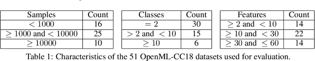 Figure 2 for Risk Minimization from Adaptively Collected Data: Guarantees for Supervised and Policy Learning