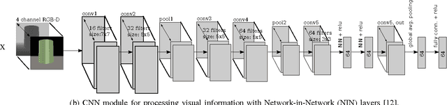 Figure 3 for Modeling Grasp Motor Imagery through Deep Conditional Generative Models