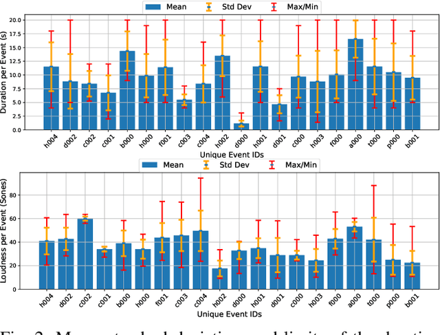 Figure 3 for Temporal Reasoning via Audio Question Answering