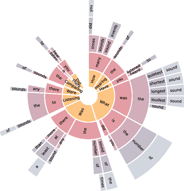 Figure 4 for Temporal Reasoning via Audio Question Answering