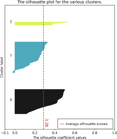 Figure 4 for Global Explanation of Tree-Ensembles Models Based on Item Response Theory