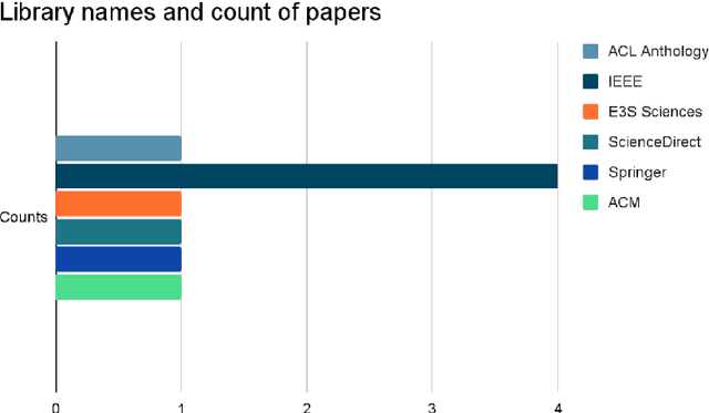 Figure 2 for A Survey: Credit Sentiment Score Prediction
