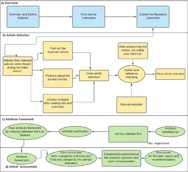 Figure 4 for A Survey: Credit Sentiment Score Prediction