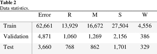 Figure 4 for Combining GCN and Transformer for Chinese Grammatical Error Detection