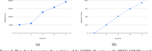 Figure 2 for RRF102: Meeting the TREC-COVID Challenge with a 100+ Runs Ensemble