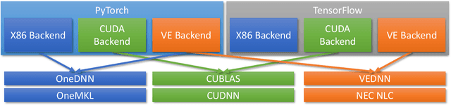 Figure 1 for SOL: Reducing the Maintenance Overhead for Integrating Hardware Support into AI Frameworks