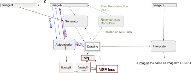 Figure 4 for From Language Games to Drawing Games
