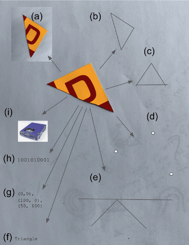 Figure 2 for From Language Games to Drawing Games