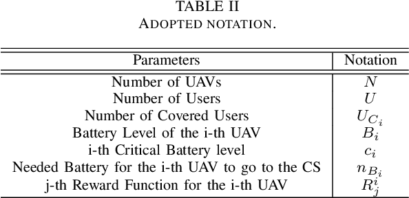 Figure 4 for A Reinforcement Learning Environment for Multi-Service UAV-enabled Wireless Systems