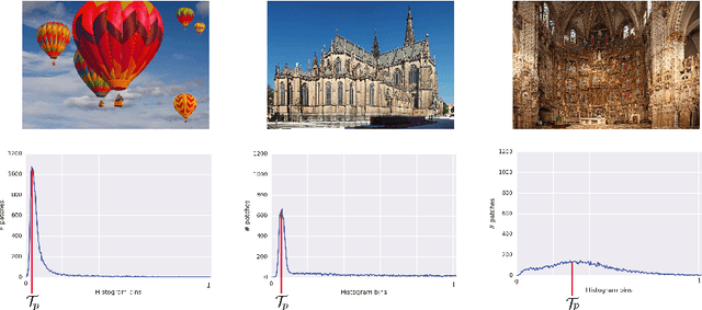 Figure 4 for Noise generation for compression algorithms