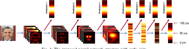 Figure 1 for Elastic Neural Networks: A Scalable Framework for Embedded Computer Vision