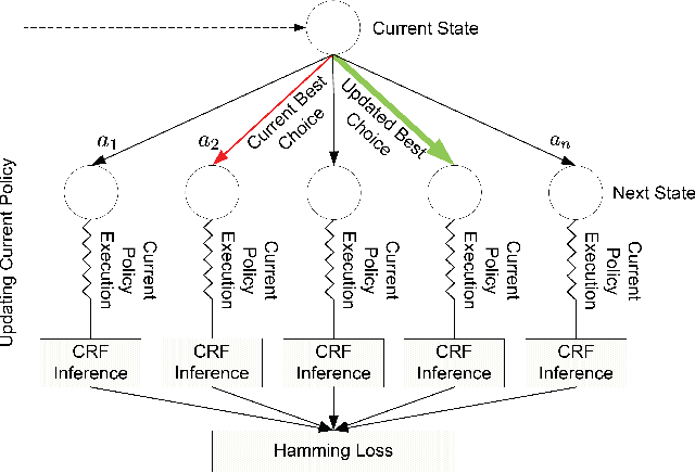 Figure 3 for Approximate Policy Iteration for Budgeted Semantic Video Segmentation