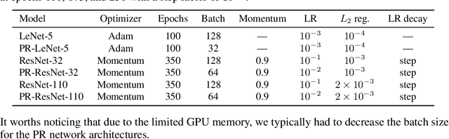 Figure 2 for PeerNets: Exploiting Peer Wisdom Against Adversarial Attacks