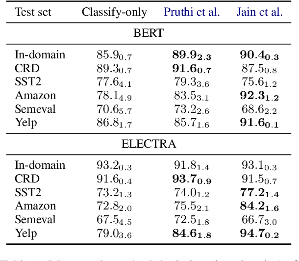 Figure 1 for Practical Benefits of Feature Feedback Under Distribution Shift