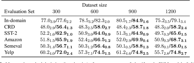 Figure 2 for Practical Benefits of Feature Feedback Under Distribution Shift