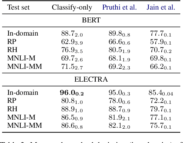 Figure 3 for Practical Benefits of Feature Feedback Under Distribution Shift