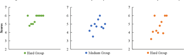 Figure 4 for COMPILING: A Benchmark Dataset for Chinese Complexity Controllable Definition Generation
