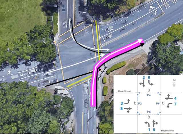 Figure 3 for Making intersections safer with I2V communication