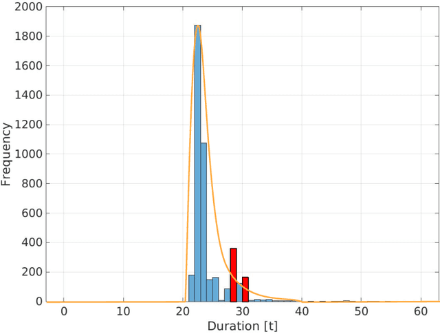 Figure 3 for Identifying Cause-and-Effect Relationships of Manufacturing Errors using Sequence-to-Sequence Learning