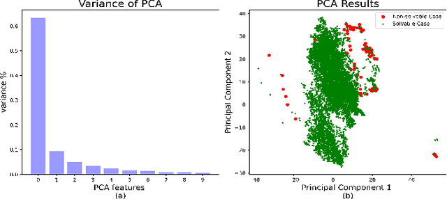 Figure 3 for Rethink AI-based Power Grid Control: Diving Into Algorithm Design