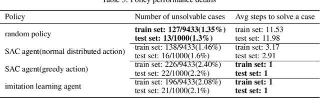 Figure 4 for Rethink AI-based Power Grid Control: Diving Into Algorithm Design