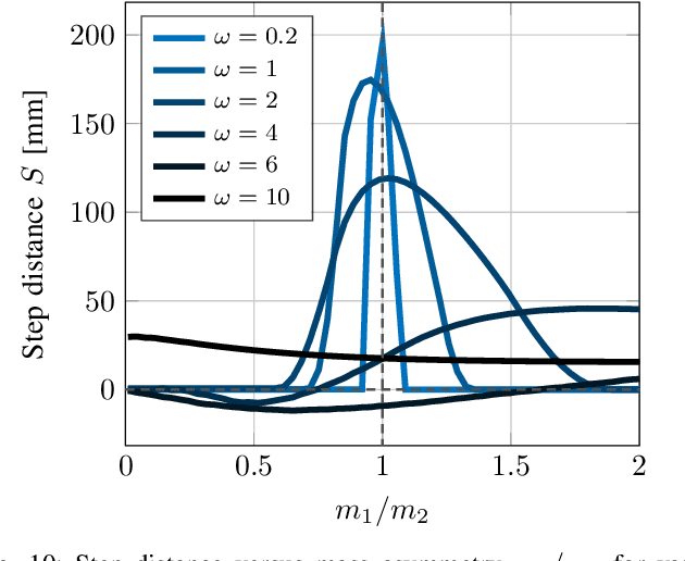 Figure 2 for Inertial Inchworm Crawling