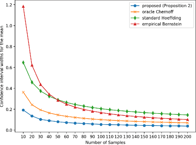 Figure 1 for Optimal Confidence Regions for the Multinomial Parameter