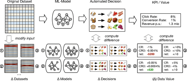 Figure 4 for Computing the Value of Data: Towards Applied Data Minimalism