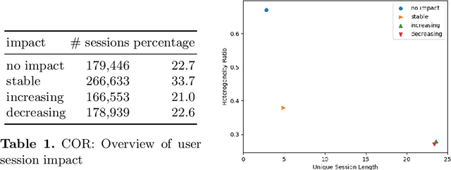 Figure 1 for Computing the Value of Data: Towards Applied Data Minimalism