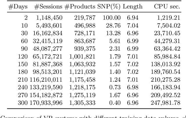 Figure 2 for Computing the Value of Data: Towards Applied Data Minimalism