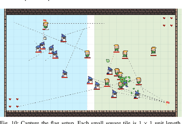 Figure 2 for Robust Task Scheduling for Heterogeneous Robot Teams under Capability Uncertainty