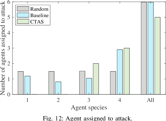 Figure 4 for Robust Task Scheduling for Heterogeneous Robot Teams under Capability Uncertainty