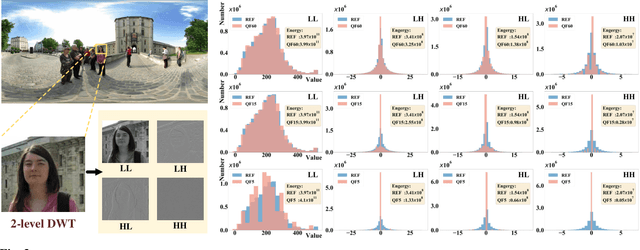 Figure 3 for Spatial Attention-based Non-reference Perceptual Quality Prediction Network for Omnidirectional Images