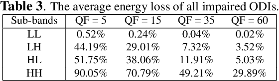 Figure 4 for Spatial Attention-based Non-reference Perceptual Quality Prediction Network for Omnidirectional Images