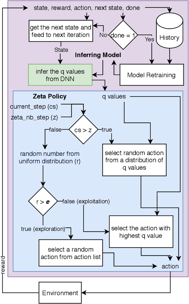 Figure 4 for A novel policy for pre-trained Deep Reinforcement Learning for Speech Emotion Recognition