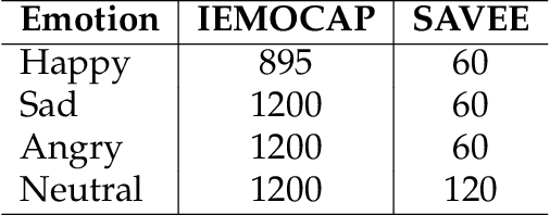Figure 3 for A novel policy for pre-trained Deep Reinforcement Learning for Speech Emotion Recognition